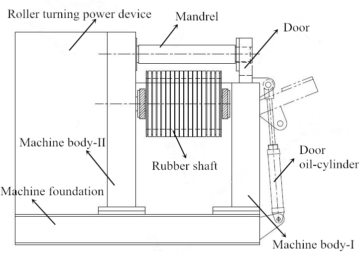 Single-Person Operates 200~1000mm Machining Length Rounding Machine