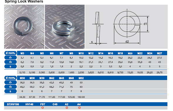 Flat Washer Plain Washer Spring Washer Lock Washer Structural Washer