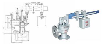 Lever Pressure Safety Relief Valve (GAGA41H/GAA51H/GAGA42H /GAGA44H)