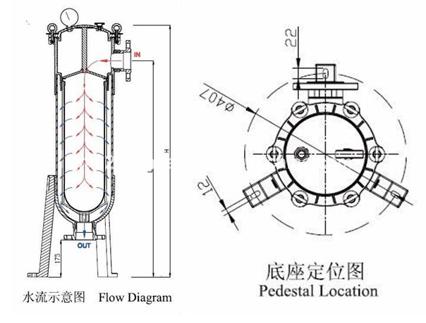 Industrial Plastic PVC Bag Filter for Water Treatment