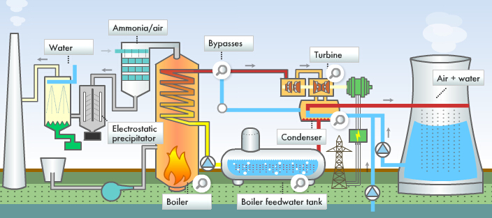 Corrosion Resisting Flue Gas Desulfurization Fgd Pump