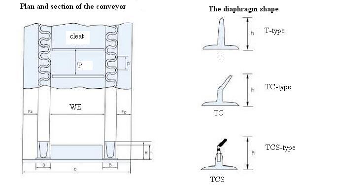 Bucket Elevator Conveyor Belt for Vertical Transportation