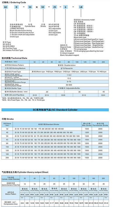 Stroke Standard Air Cylinde Rsc Series Standards Cylinder Sc