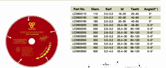 Tct Circular Saw Blade for Plastic and Aluminum