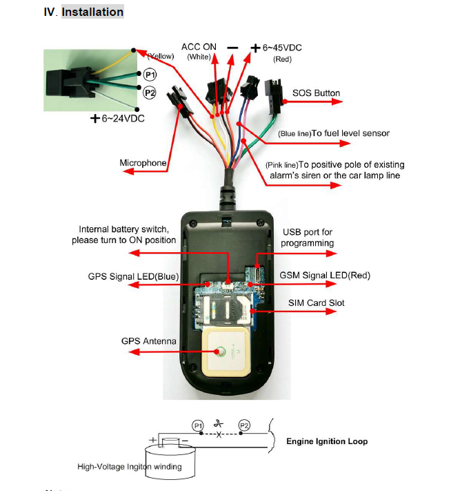 GPS SMS GPRS Tracker Vehicle Tracking System (GT08-J)