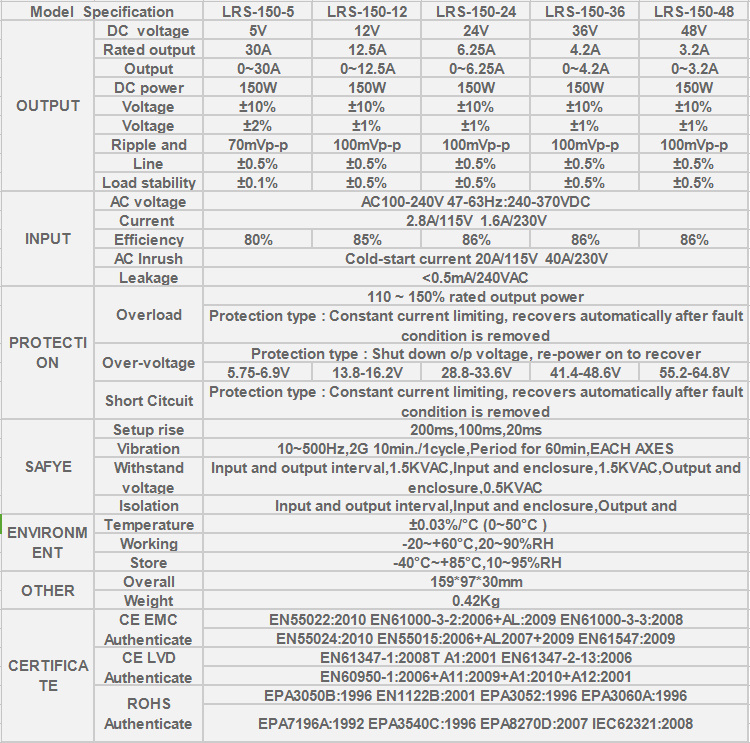 Lrs150W 12V Switching Power Supply with Ce and RoHS