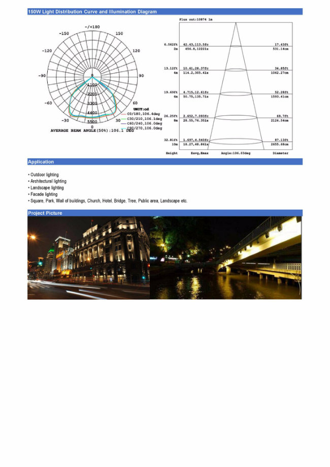 High Quality 2017 New LED Flood Light 12W