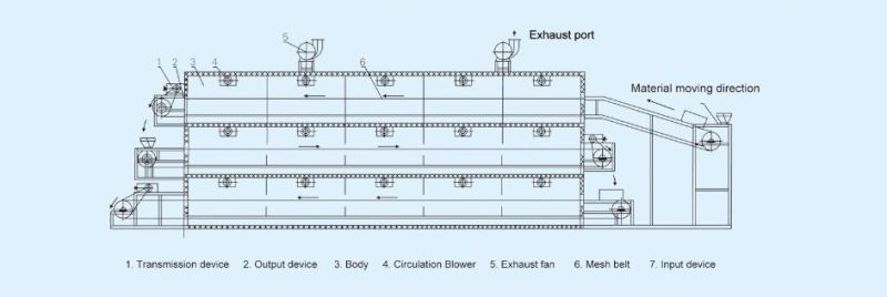 Dw Series Multi-Layer Mesh Belt Dryer