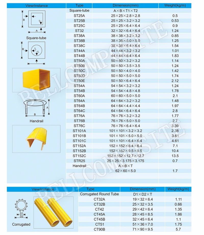 FRP Anti- UV Square Tube/ Railing Fittings/ Profiles