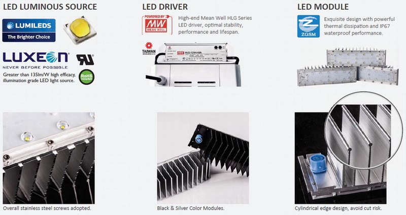 40W-240W Warehouse LED Flood Light UL cUL Dlc SAA Energy Star TUV CB List