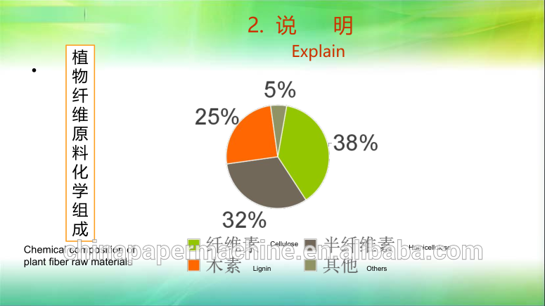 Straw Pulp Making Machinery