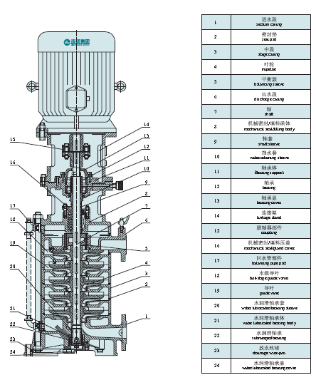 Vertical Multi-Stage Fixed-Type Fire-Fighting Pump