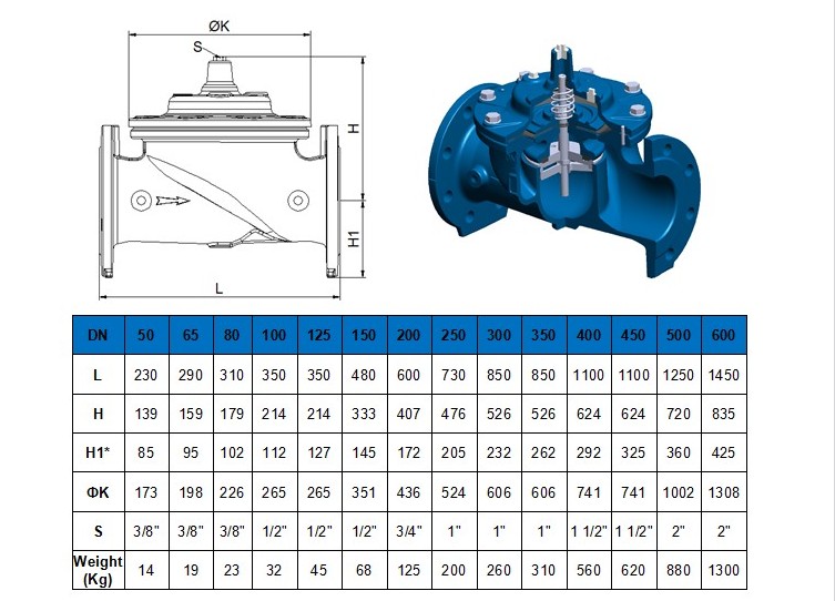 Hydraulically Operated, Pilot-Controlled, Modulating Valve Differential Pressure Valve