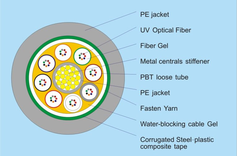 Opgw Power Optic Fiber Cable for Overhead & Submarine Telecommunication