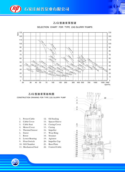 Submersible Slurry Pump