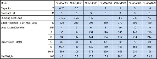 High Quality Toyo Chain Hoist 0.5t to 10t