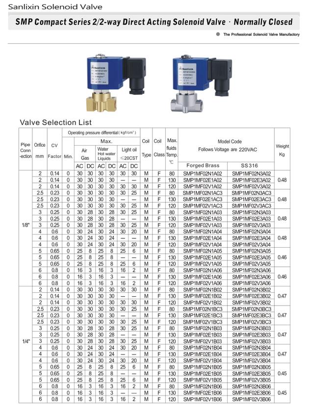 Low Temperature Power Solenoid Valve