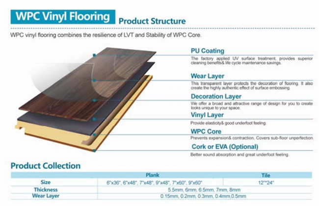 with Film Attachment Backing WPC Vinyl Flooring