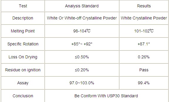 Moderate Price Good Quality Factory Direct Sales Testosterone Cypionate