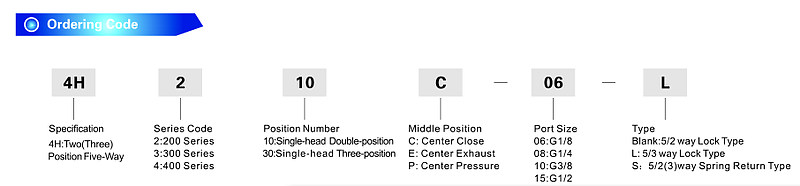 Hand Pull Valve (4H series)