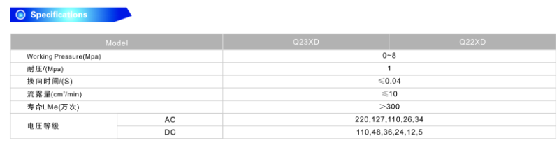 Q23 Xd Series Mini-Type Solenoid Valve