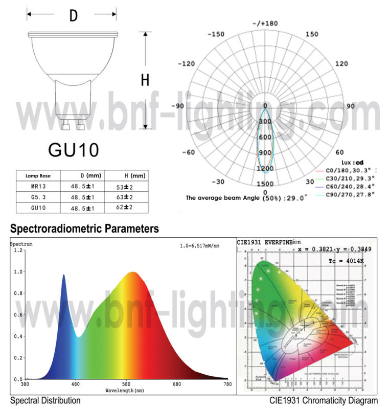 LED Gu5.3 DC12V Spotlight with Daylight for 1W/3W/5W