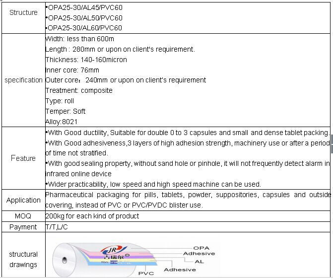 Pharmaceutical for Capsule and Tablets Packaging Alu Cold Forming Foil