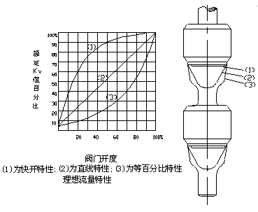 Pneumatic Double Seat Pressure Control Valve (GAZJHN)