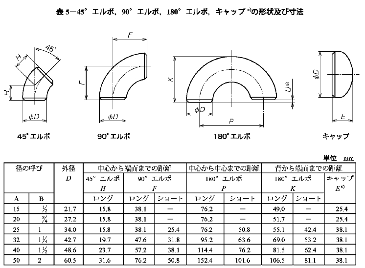 Wrought Seamless Alloy Steel Pipe Fittings