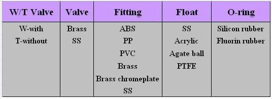 Acrylic Panel Type Stainless Steel Rotor Cheap Water Flow Meter