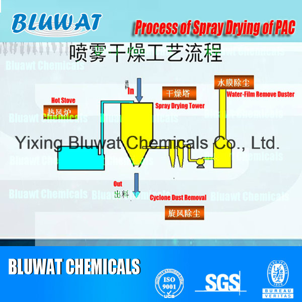 PAC Poly Aluminium Chloride for Potable Water Treatment Polyaluminium Chloride