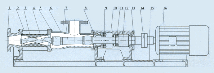 G Series High Viscosity Mono Screw Slurry Transfer Pump