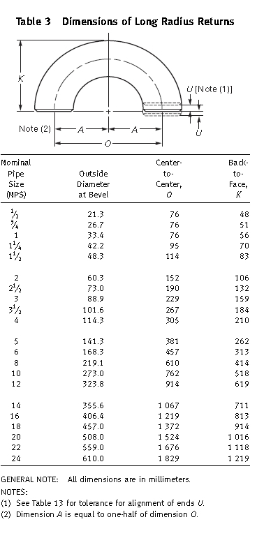 Alloy Steel Bend Fittings