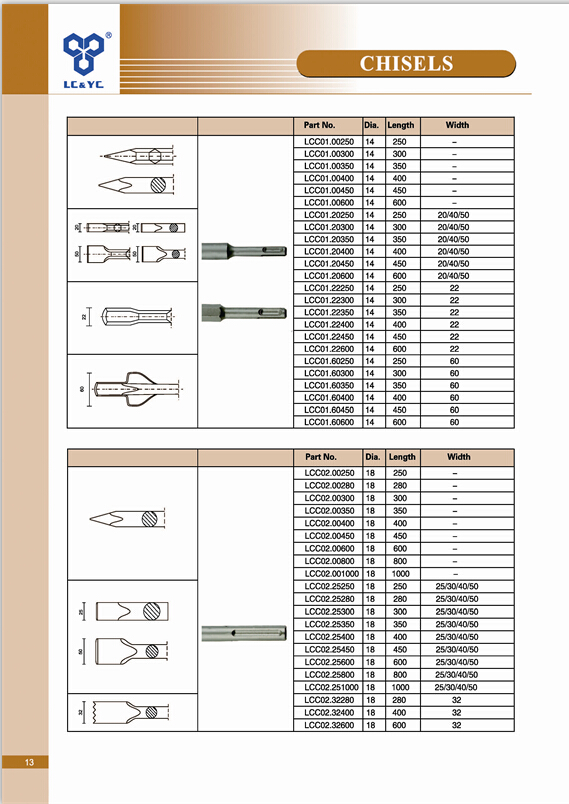 SDS Plus&Max Chisel with Tungsten Carbide Tip