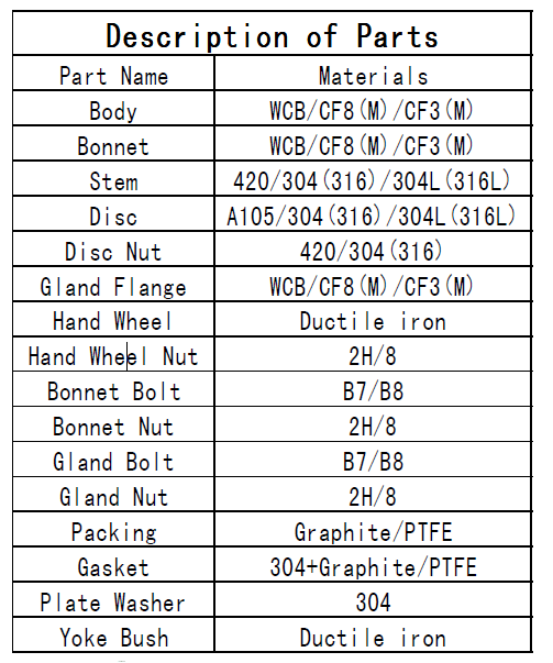 API Forging Steel Weld Globe Valve