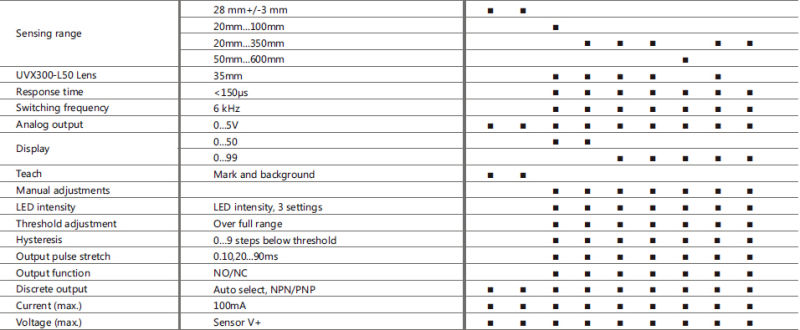 Lanbao Luminescence Sensor (CPEM-FUHA series)