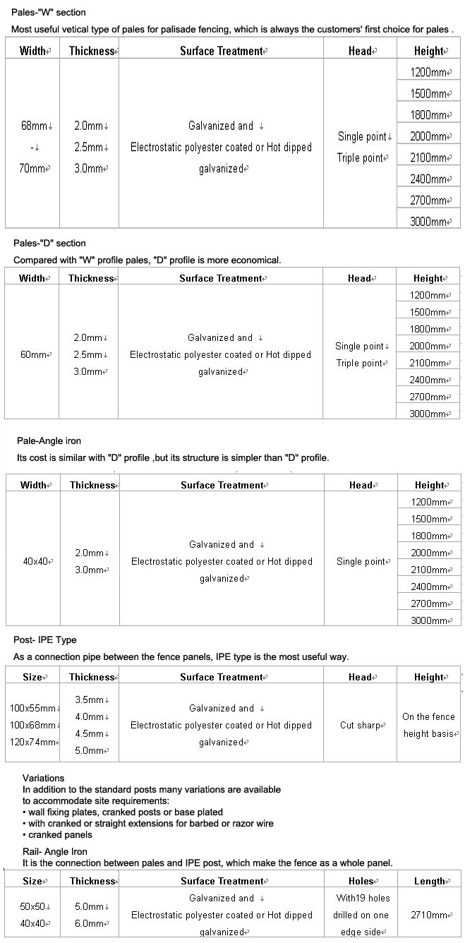 D and W Pale Palisade Fence (ISO9001)