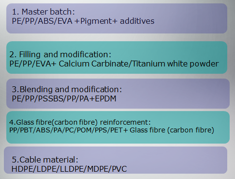 Parallel Twin Screw Hot-Air Die-Face Plastic Masterbatch Pelletizing/Compounding/Recycling/Granulating Machine