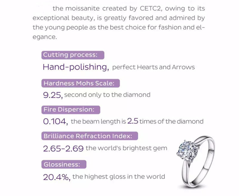 Chinese Professional Moissanite Factory Made for Wedding Ring