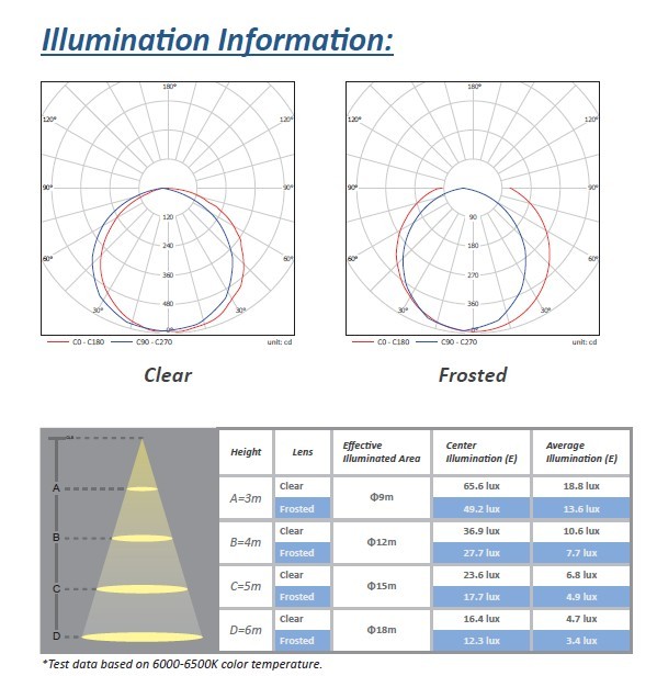 LED Tube Light - T8 Series-15W