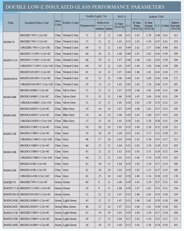 5+12A+5mm Insulating Glass Unit (IGU)