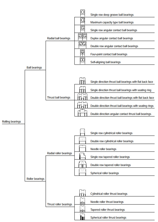 Consolidated 1211 C3 Self Aligning Bearing