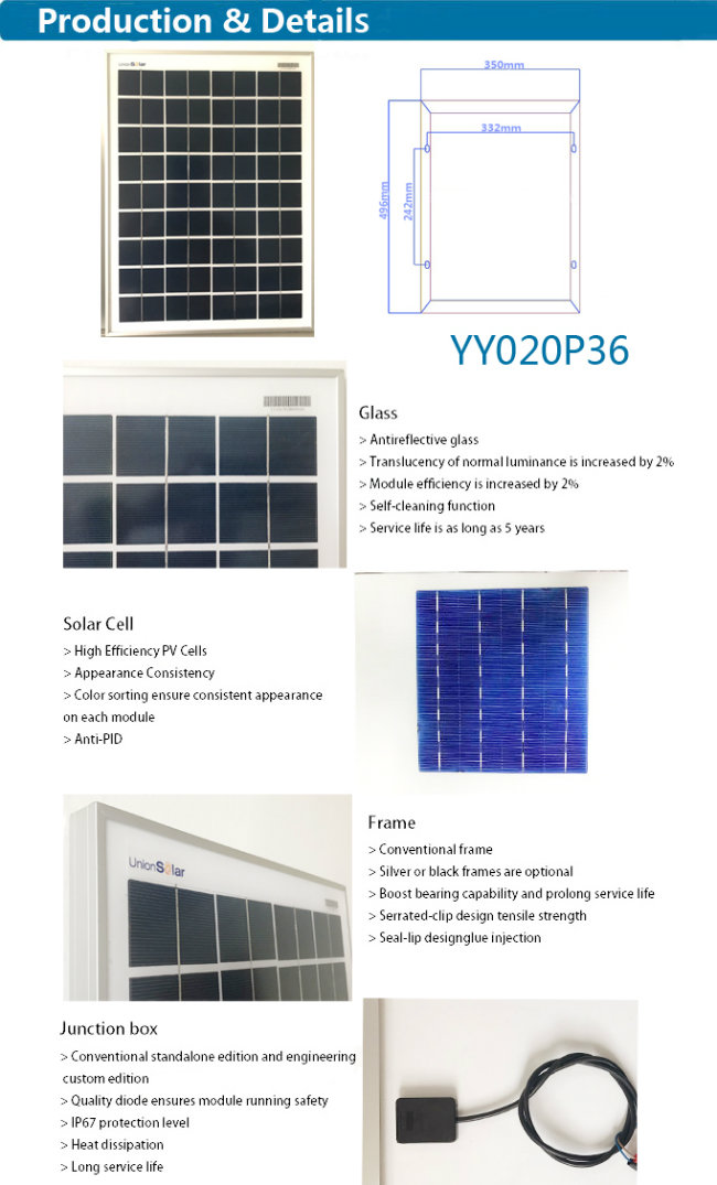 Best Price Mono/Poly 20W Small Solar Panel