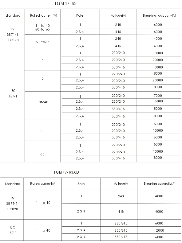 Tgm47-63 Mini Circuit Breaker (MCB)