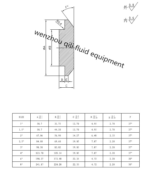 3A Stainless Steel Hygienic Fitting Blank with Ferrule Ends 16ai-14I