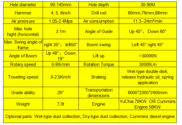 Glorytek Gl120y Hydraulic DTH Drilling Rig From China