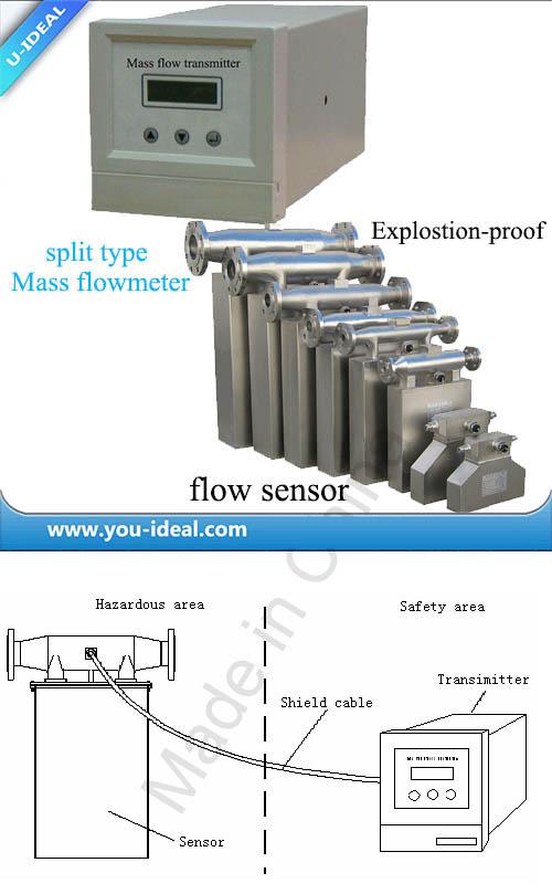 Coriolis Flow Meter-Coriolis Meter-Coriolis Force Mass Flowmeter/Mass Flow Controller