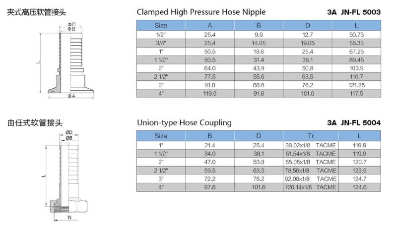 Stainless Steel Sanitary Expanding Ferrule Fittings (JN-FL1001)