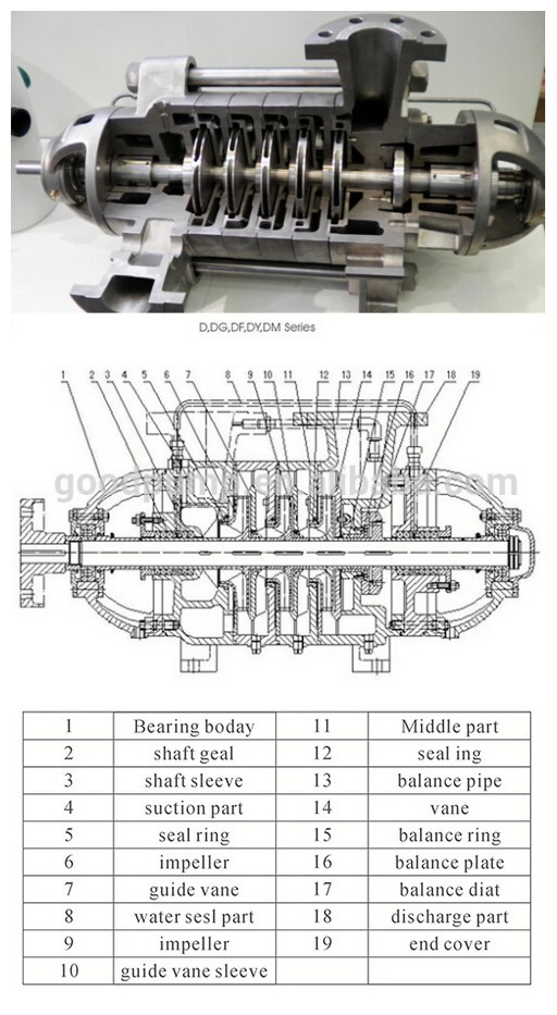 D Multistage Diesel High Pressure Pump, Horizontal Multistage Water Pump