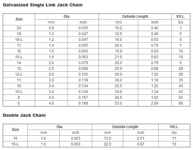 Galvanized Single Link Jack Chain